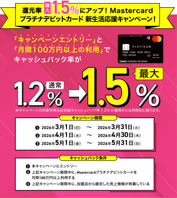 還元率最大1.5％にアップ！Mastercardプラチナデビットカード新生活応援キャンペーン！「キャンペーンエントリー」と「月間100万円以上の利用」でキャッシュバック率が通常1.2％→最大1.5％ 本キャンペーンの対象利用先は常設キャッシュバック率1.2%が適用される利用先に限ります。キャンペーン期間 1.2026年3月1日（日）～2026年3月31日（火）2.2026年4月1日（水）～2026年4月30日（木） 3.2026年5月1日（金）～2026年5月31日（日）