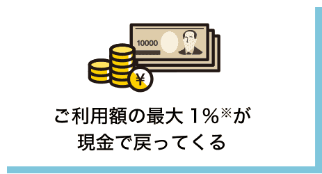 ご利用額の最大1％※が現金で戻ってくる