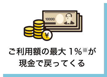 ご利用額の最大1％※が現金で戻ってくる