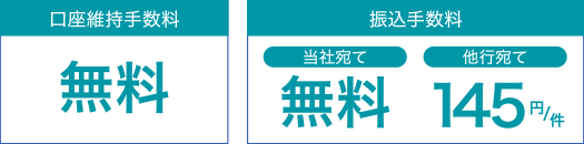口座維持手数料無料 振込手数料 当社宛て無料 他行宛て 145円/件 3月・4月申込者さま限定キャンペーン 他行宛て振込手数料無料 月20回無料