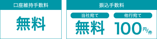 口座維持手数料無料 振込手数料 当社宛て無料 他行宛て 100円/件⇒振込件数が多いお客さまにおススメ！