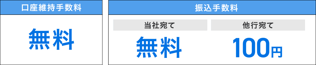 口座維持手数料：無料　振込手数料：[当社宛て]無料 [他行宛て]100円 初月申込月無料※2 月額利用料500円