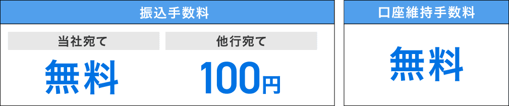 振込手数料：[当社宛て]無料 [他行宛て]100円 初月申込月無料　口座維持手数料：無料