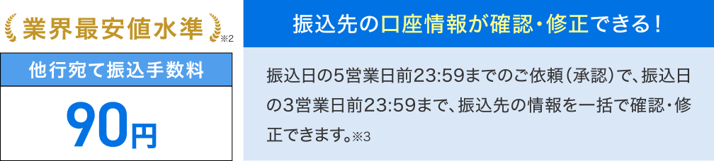 業界最安値水準※2 口座維持手数料90円 振込先の口座情報が確認・修正できる！振込日の5営業日前23:59までのご依頼（承認）で、振込日の3営業日前23:59まで、振込先の情報を一括で確認・修正できます。※3