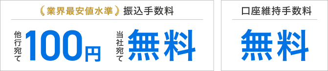 業界最安値水準※の振込手数料　当社宛て振込手数料：無料　他行宛て振込手数料： 100円　口座維持手数料：無料