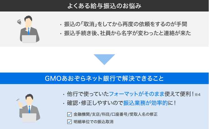 [よくある給与振込のお悩み]• 振込の「取消」をしてから再度の依頼をするのが手間 • 振込手続き後、社員から名字が変わったと連絡が来た [GMOあおぞらネット銀行で解決できること]• 他行で使っていたフォーマットがそのまま使えて便利！※4• 確認・修正しやすいので振込業務が効率的に！ ✓金融機関/支店/科目/口座番号/受取人名の修正 ✓明細単位での振込取消