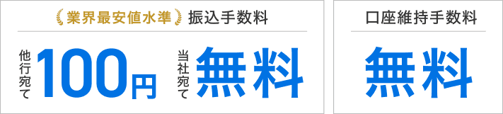 業界最安値水準※の振込手数料　当社宛て振込手数料：無料　他行宛て振込手数料： 100円　口座維持手数料：無料
