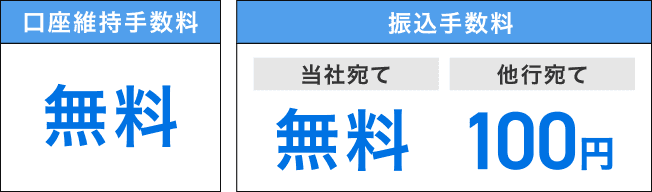 口座維持手数料：無料　振込手数料：[当社宛て]無料 [他行宛て]100円 初月申込月無料※2 月額利用料500円