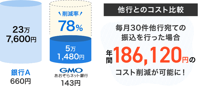 ゆう　フォロー割 ソフトバンクエアーのおうち割の適用条件と申し込み方法