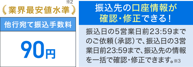 業界最安値水準※2 口座維持手数料90円 振込先の口座情報が確認・修正できる！振込日の5営業日前23:59までのご依頼（承認）で、振込日の3営業日前23:59まで、振込先の情報を一括で確認・修正できます。※3