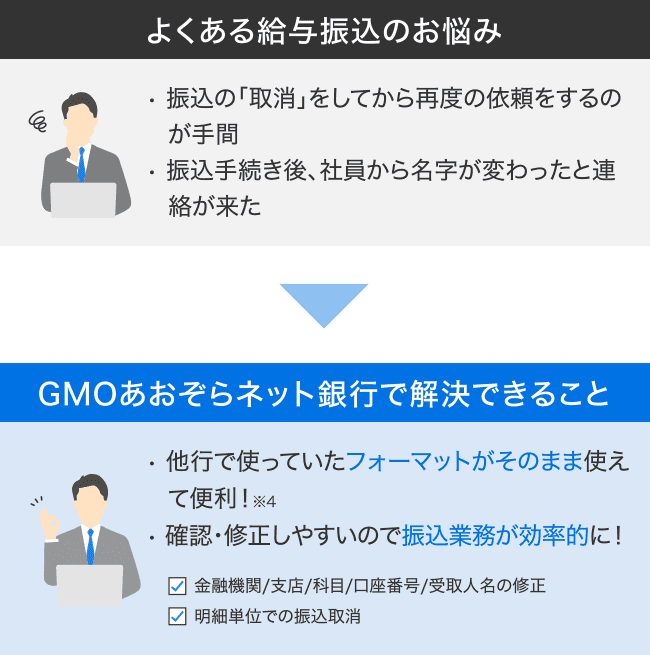 [よくある給与振込のお悩み]• 振込の「取消」をしてから再度の依頼をするのが手間 • 振込手続き後、社員から名字が変わったと連絡が来た [GMOあおぞらネット銀行で解決できること]• 他行で使っていたフォーマットがそのまま使えて便利！※4• 確認・修正しやすいので振込業務が効率的に！ ✓金融機関/支店/科目/口座番号/受取人名の修正 ✓明細単位での振込取消