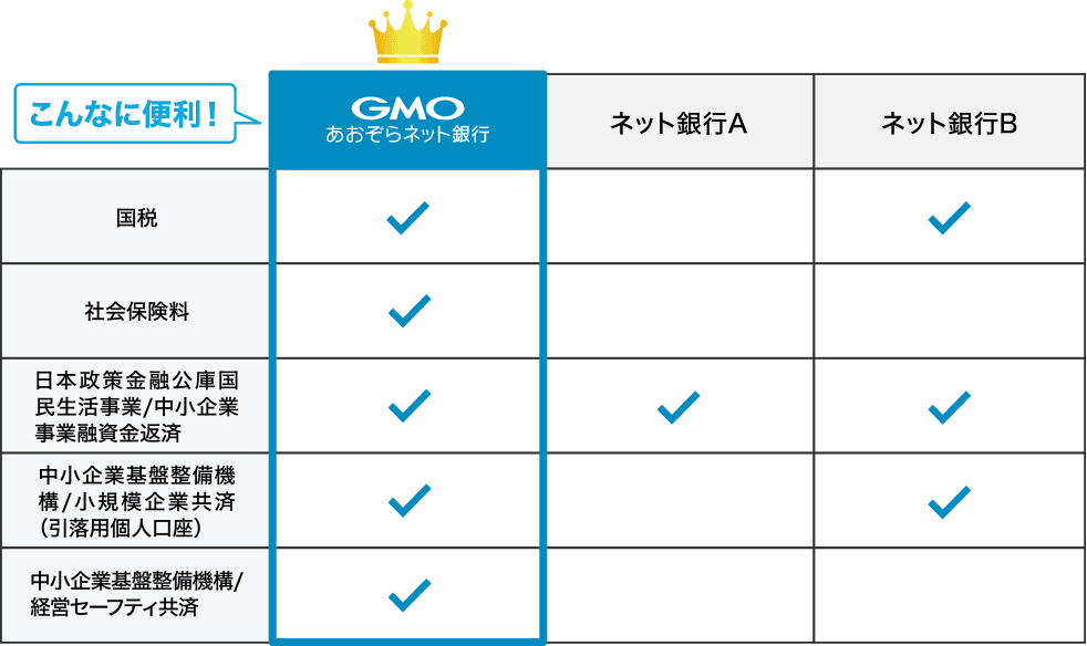 こんなに便利！