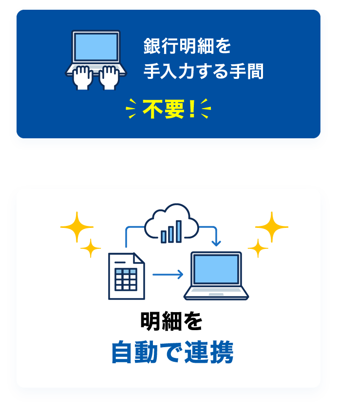 銀行明細を手入力する手間 不要！ 明細を自動で連携
