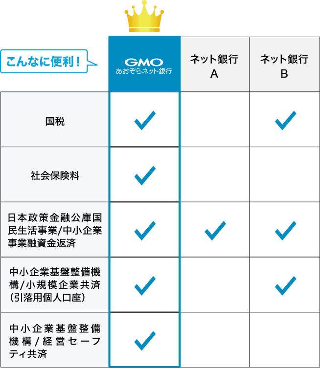 こんなに便利！