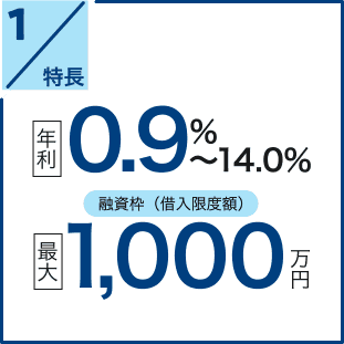 特長1 与信審査なし