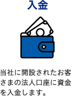 入金 当社に開設されたお客さまの法人口座に資金を入金します。