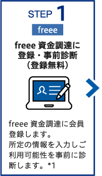 STEP1【freee】 freee資金調達に登録・事前診断（登録無料） freee資金調達に会員登録します。所定の情報を入力し、ご利用可能性を事前に診断します。*1