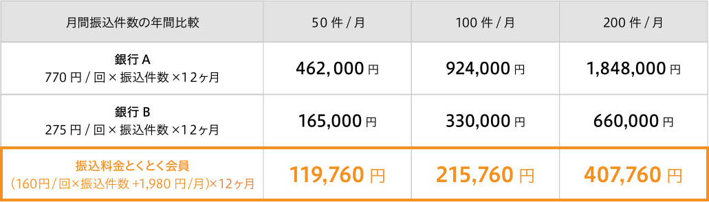 月間振込件数の年間比較