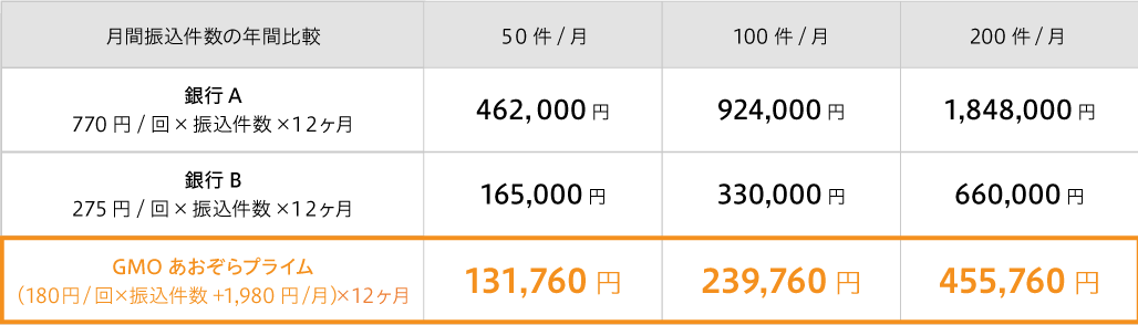 振込手数料比較
