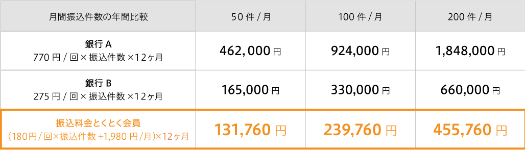 振込手数料比較