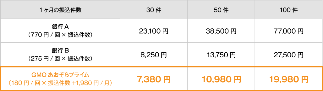 振込手数料比較