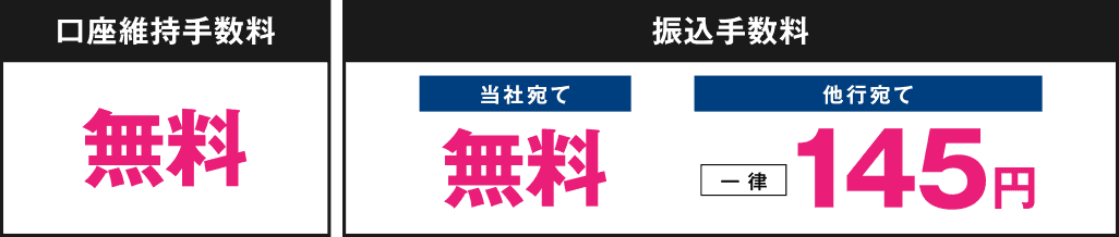 【口座維持手数料】無料　【振込手数料】同行間：無料／他行宛て：一律145円