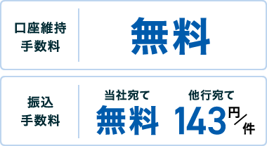 口座維持手数料無料 振込手数料 当社宛て 無料 他行宛て143円/件