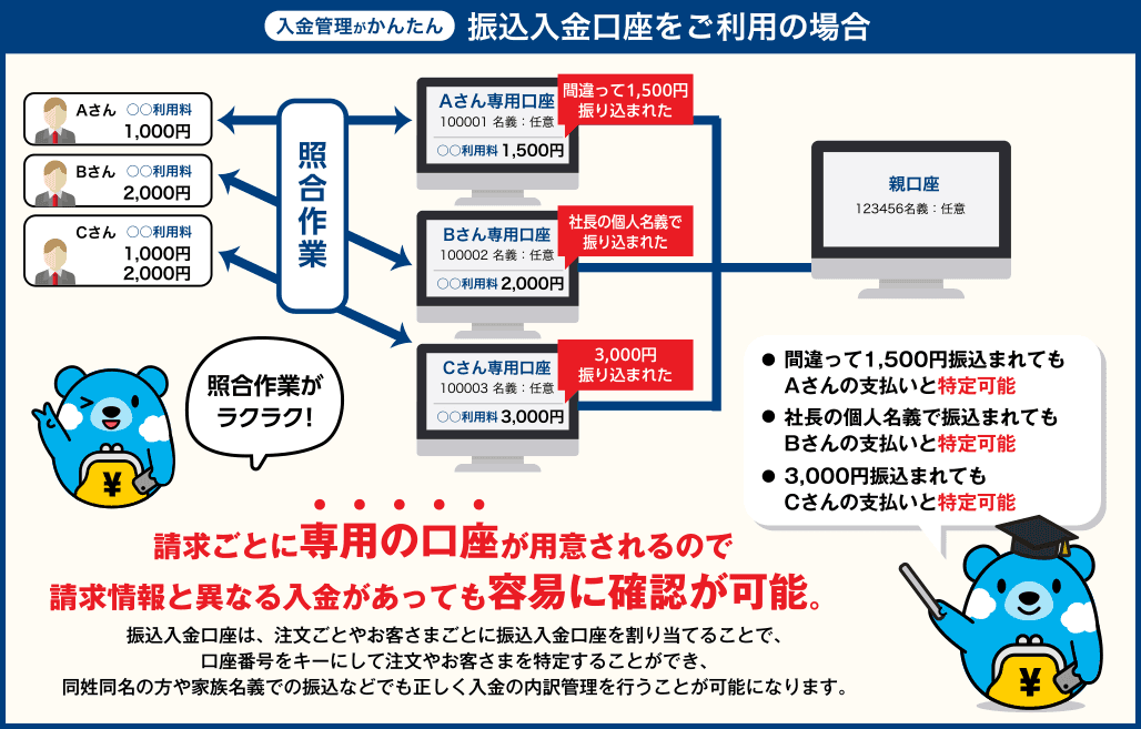 バーチャル口座をご利用の場合