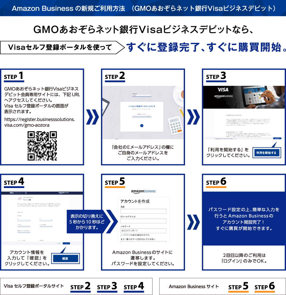 GMOあおぞらネット銀行Visaビジネスデビットなら、Visaセルフ登録ポータルを使ってすぐに登録完了、すぐに購買開始。