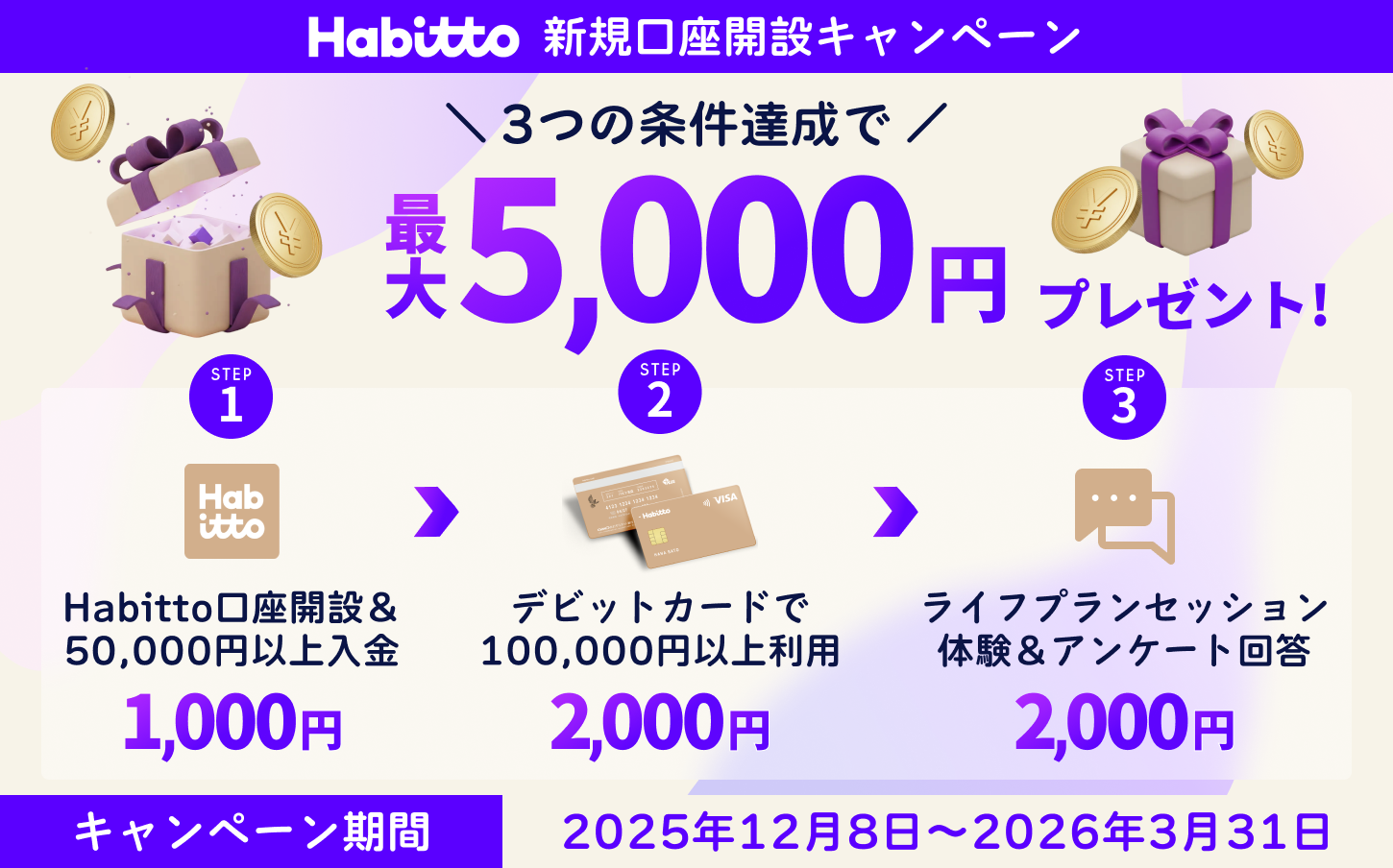 新規口座開設キャンペーン3つの条件達成で最大5,000円プレゼント！①Habitto口座開設＆50,000円以上入金 1,000円 ②デビットカードで100,000円以上利用2,000円 ③ライフプランセッション体験＆アンケート回答2,000円 キャンペーン期間2025年12月8日～2026年3月31日