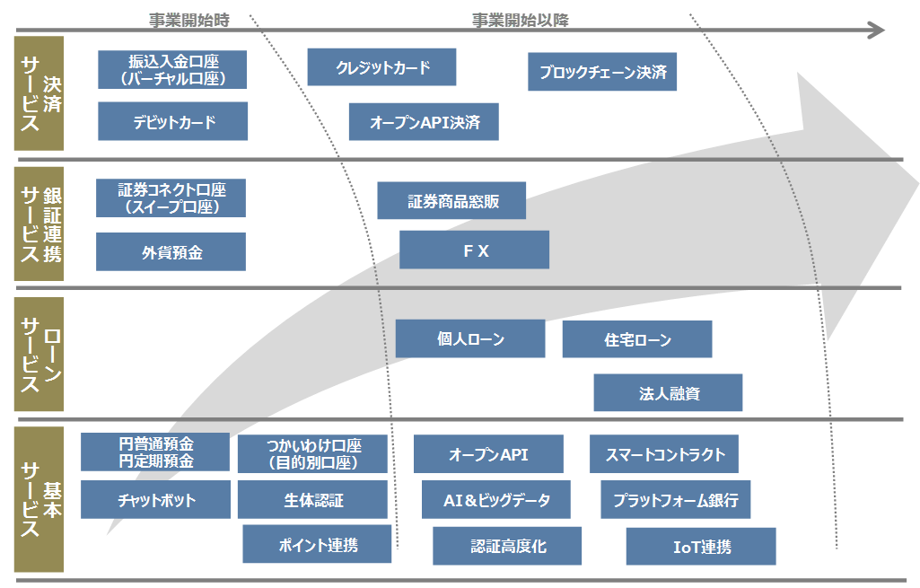 スマートフォンアプリのイメージ